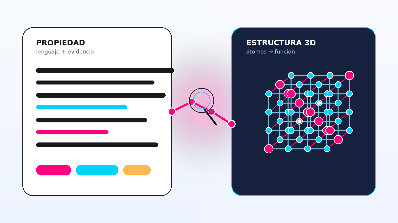 Ilustración editorial de una IA que conecta descripciones de materiales con una red cristalina tridimensional